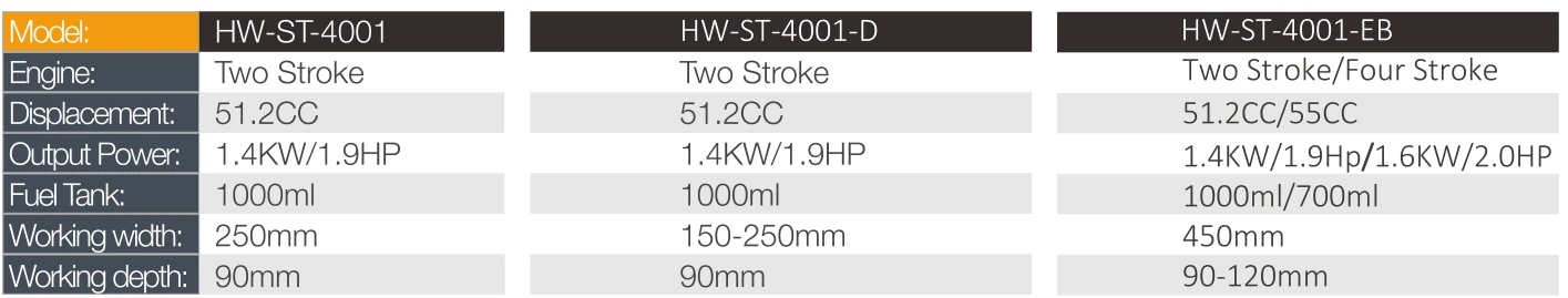 Product specifications — Power tillers & cultivators · HW-ST-4001-EB