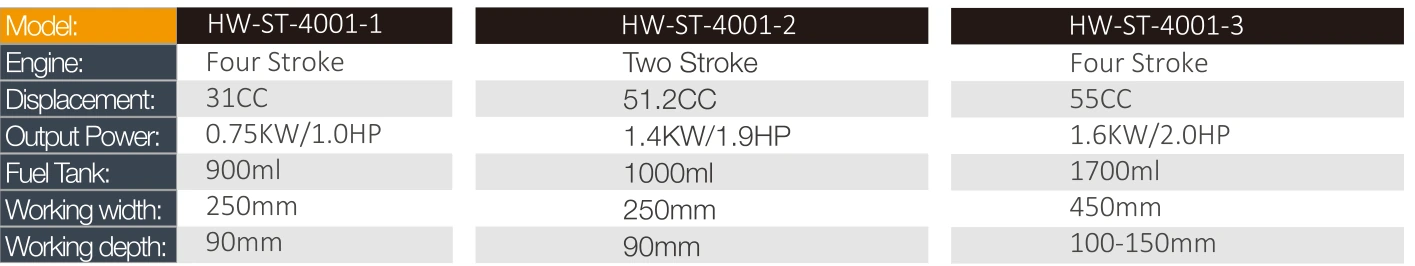 Product specifications — Power tillers & cultivators · HW-ST-4001-2