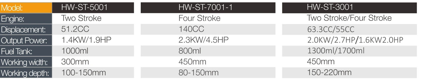 Product specifications — Power tillers & cultivators · HW-ST-3001