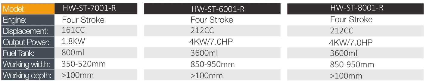 Product specifications — Power tillers & cultivators · HW-ST-6001-R