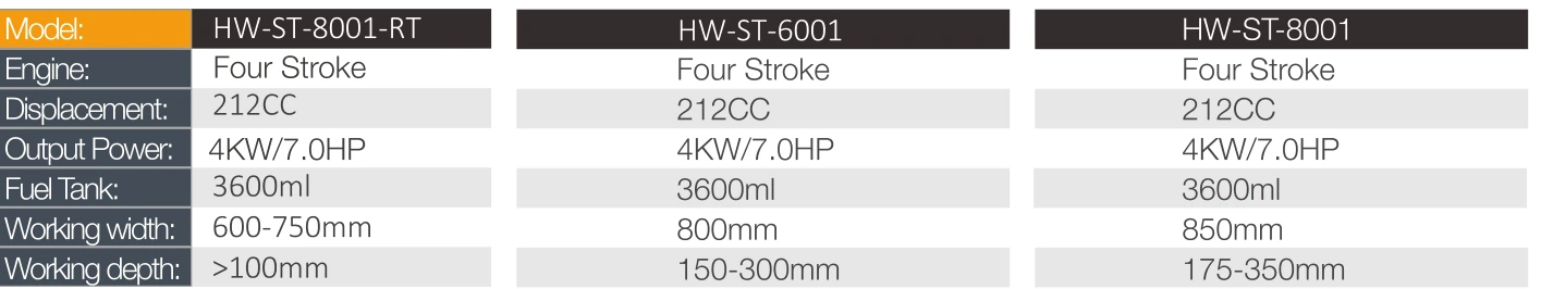 Product specifications — Power tillers & cultivators · HW-ST-8001-RT