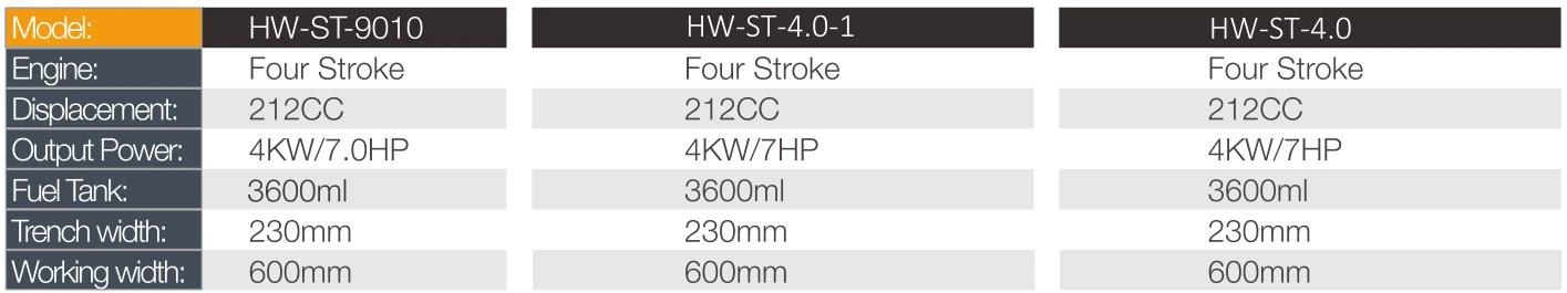 Product specifications — Power tillers & cultivators · HW-ST-4.0