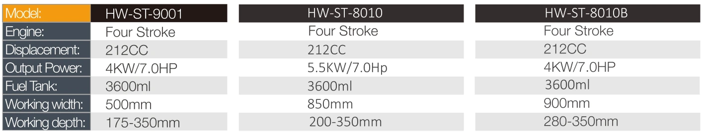 Product specifications — Power tillers & cultivators · HW-ST-8010B