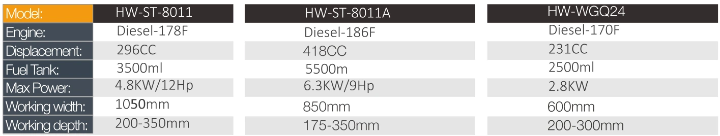 Product specifications — Power tillers & cultivators · HW-WGQ24
