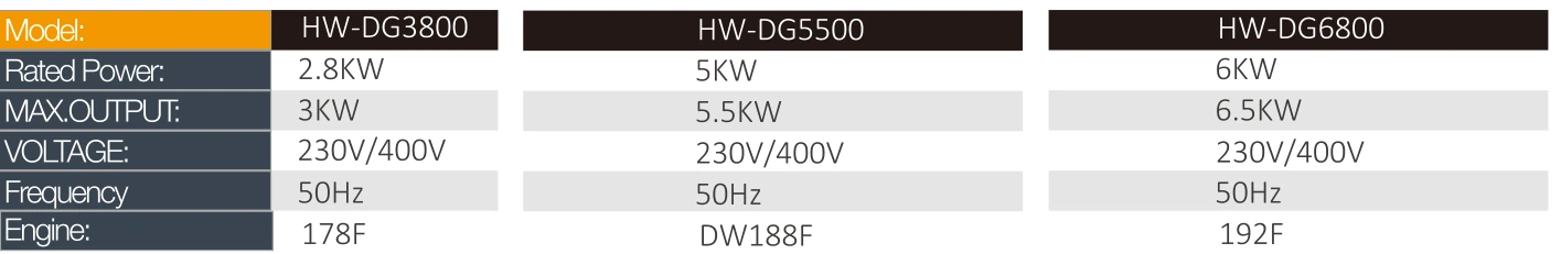 Product specifications — Portable generators · HW-DG5500