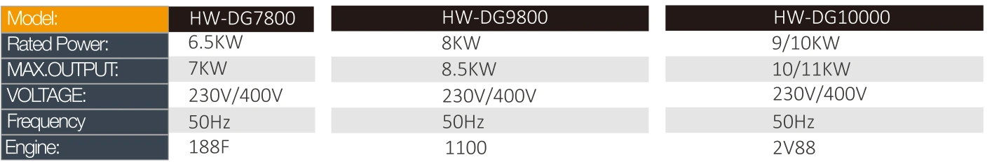 Product specifications — Portable generators · HW-DG9800