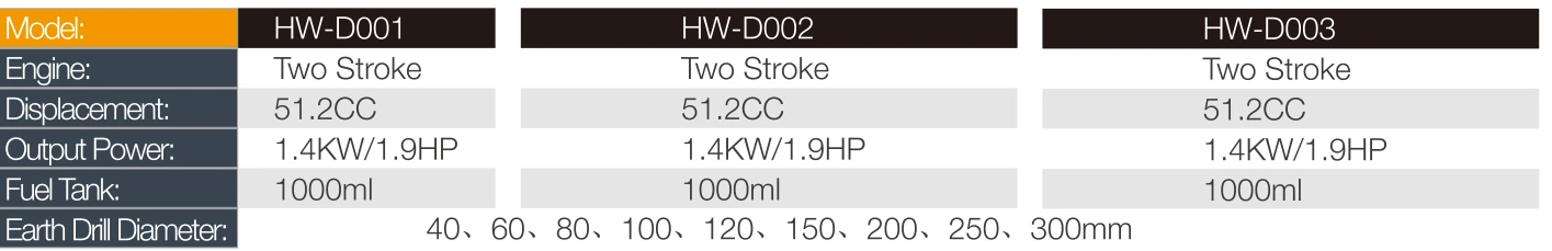 Product specifications — Earth augers · HW-D003