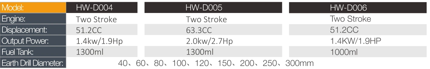 Product specifications — Earth augers · HW-D005