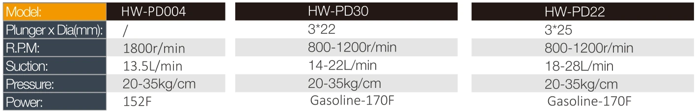 Product specifications — Sprayers & spraying systems · HW-PD30