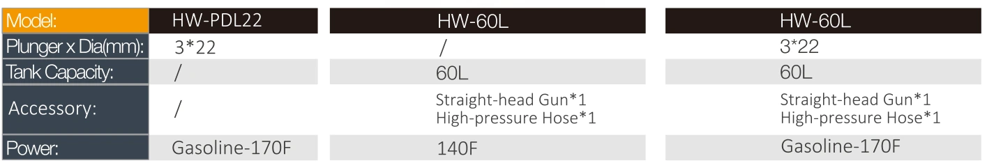 Product specifications — Sprayers & spraying systems · HW-60L