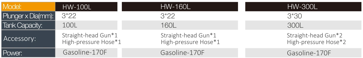 Product specifications — Sprayers & spraying systems · HW-300L