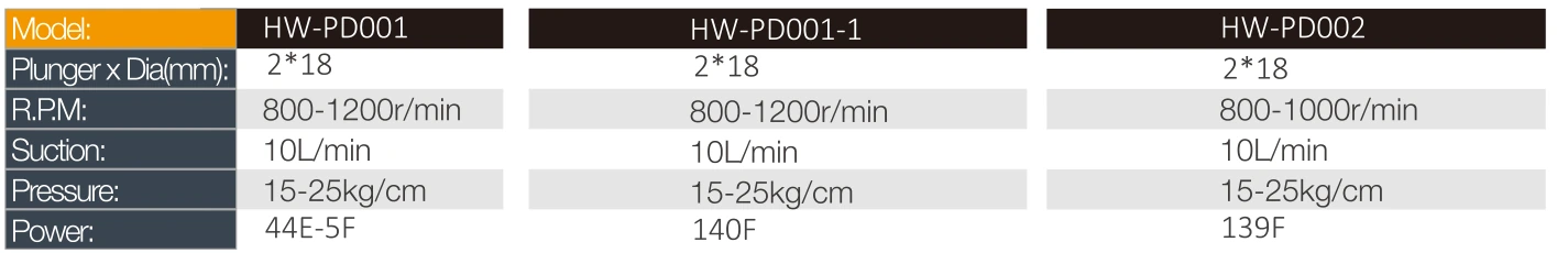 Product specifications — Sprayers & spraying systems · HW-PD002