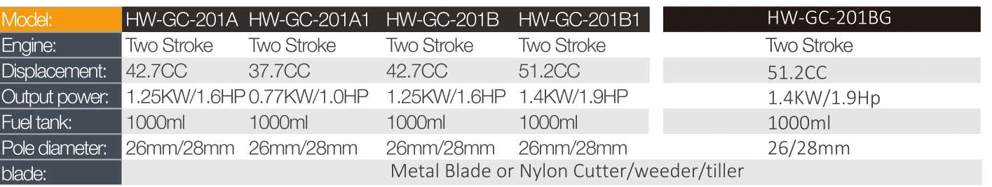 ข้อมูลจำเพาะผลิตภัณฑ์ — เครื่องตัดหญ้าและเครื่องตัดพุ่ม · HW-GC-201A1