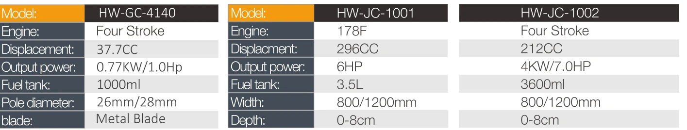 Product specifications — Brush cutters & mowers · HW-JC-1001
