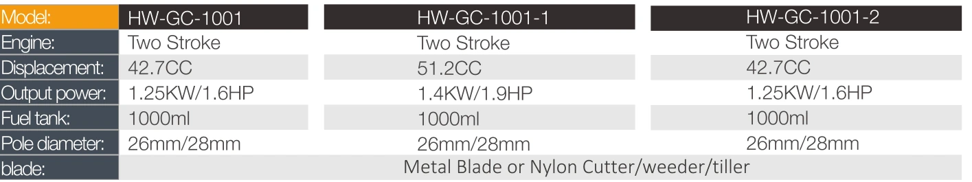 Product specifications — Brush cutters & mowers · HW-GC-1001-1
