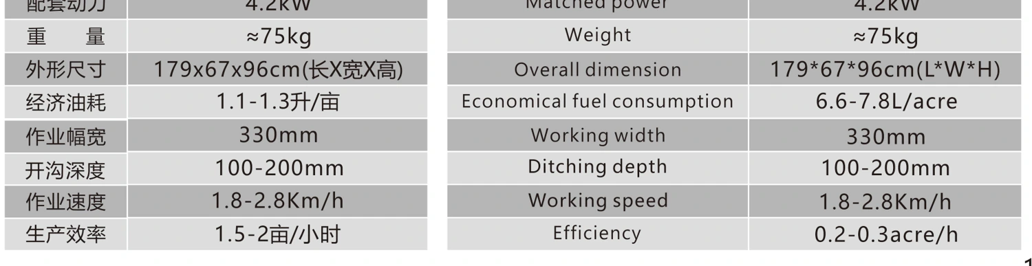 Product specifications — Power tillers & cultivators · 3TGQ-4