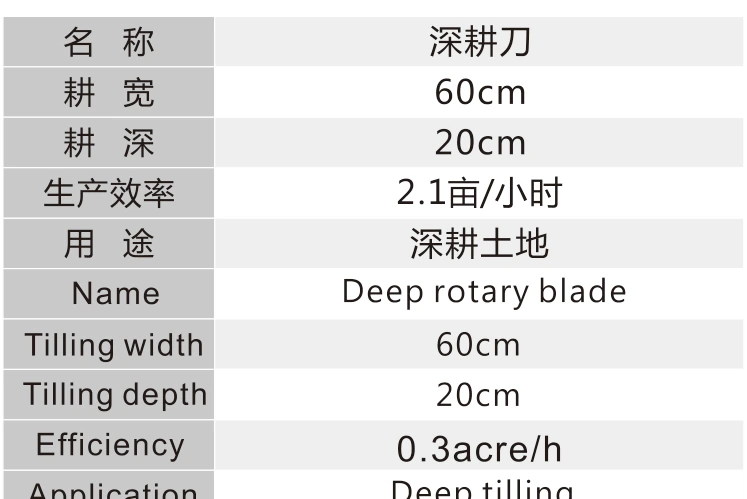 Product specifications — Deep rotary blade