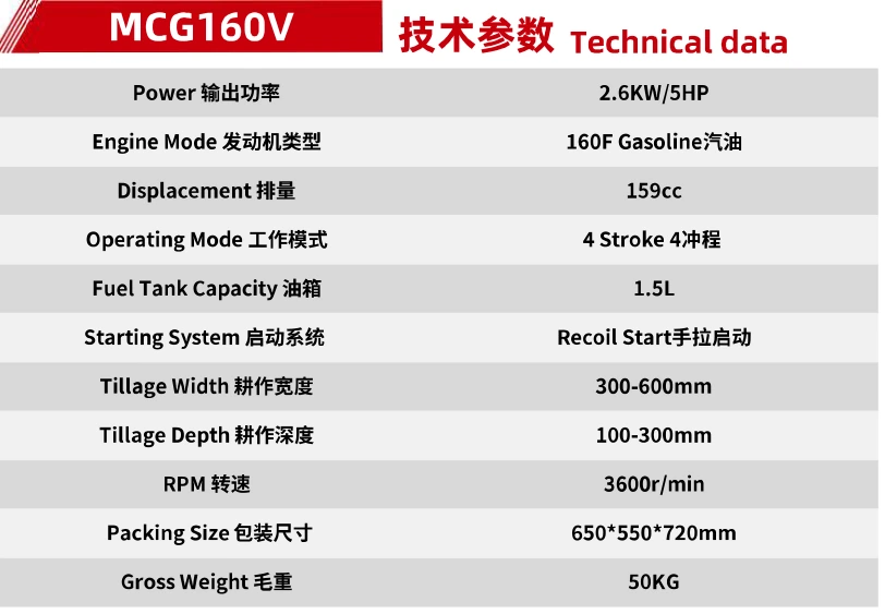 Product specifications — Power tillers & cultivators · MCG160V