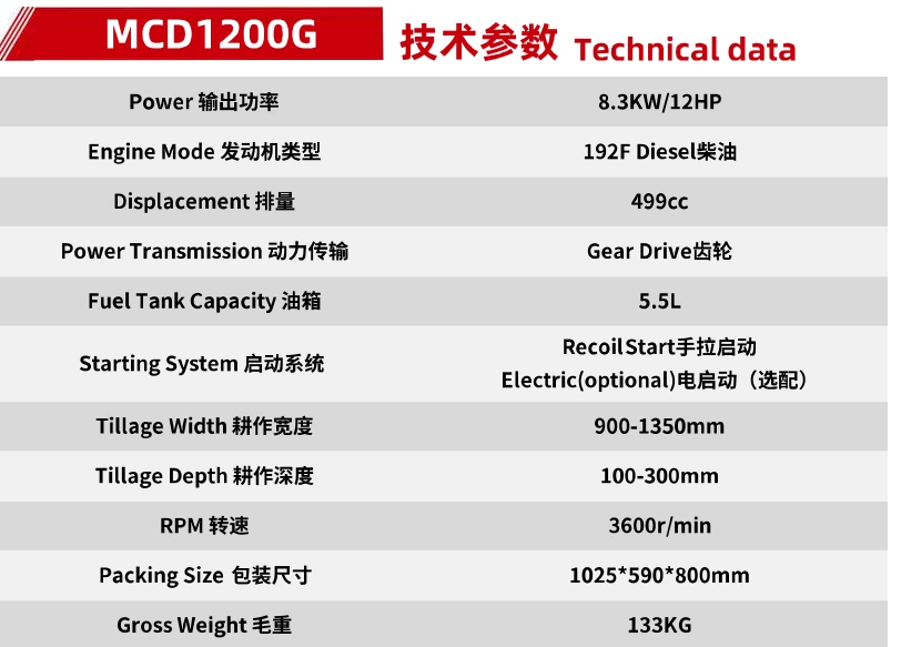 Product specifications — Power tillers & cultivators · MCD1200G