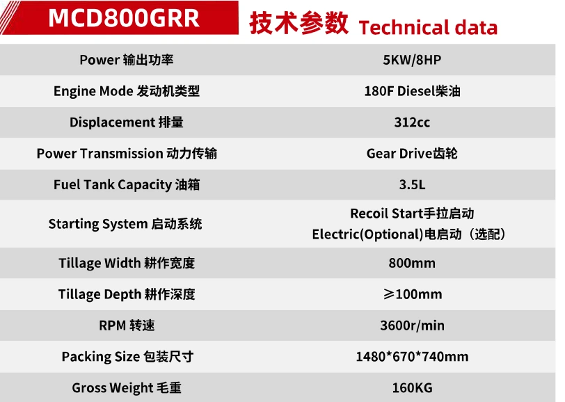 Product specifications — Power tillers & cultivators · MCD800GRR
