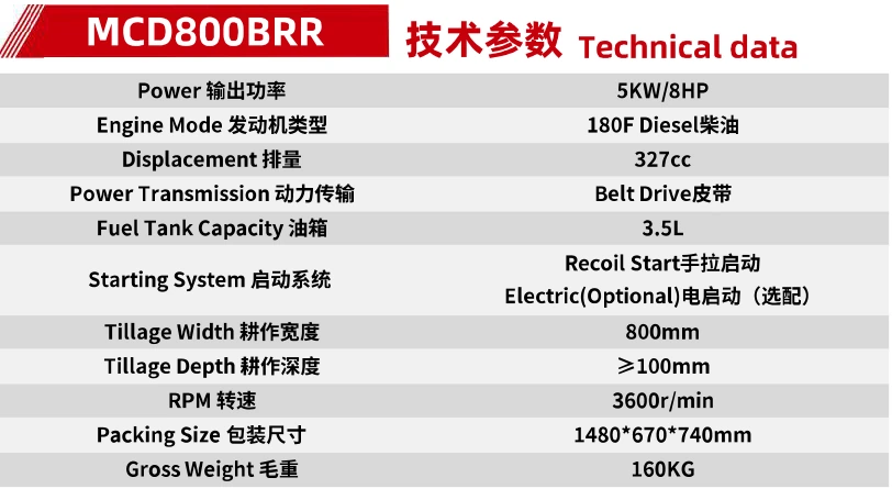 Product specifications — Power tillers & cultivators · MCD800BRR