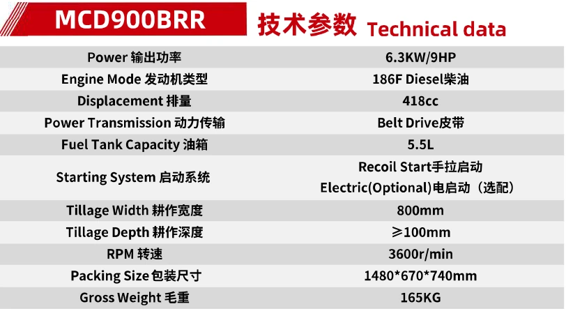 Product specifications — Power tillers & cultivators · MCD900BRR