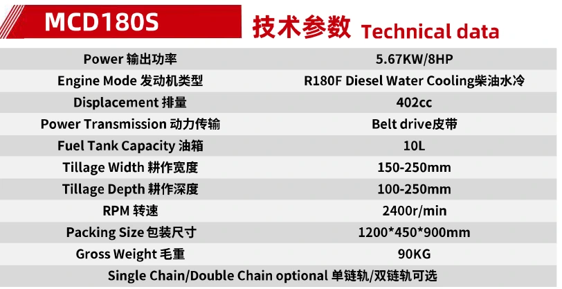 Product specifications — Power tillers & cultivators · MCD180S