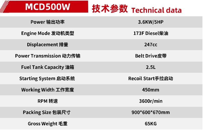 Product specifications — Power tillers & cultivators · MCD500W
