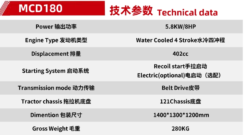 Product specifications — Walking & ride-on tractors · MCD180