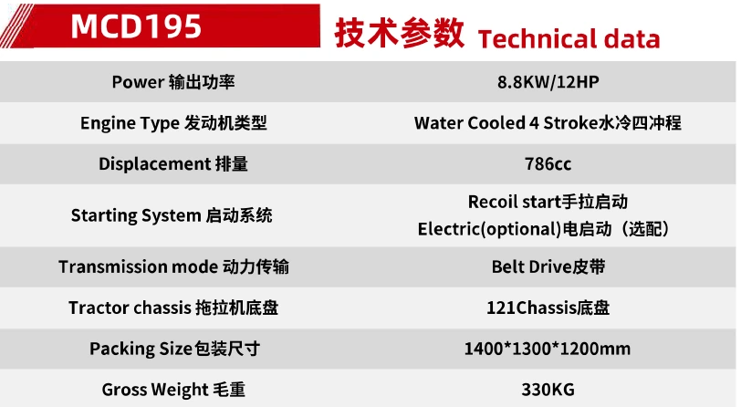 Product specifications — Walking & ride-on tractors · MCD195